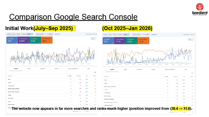 Google Search Console