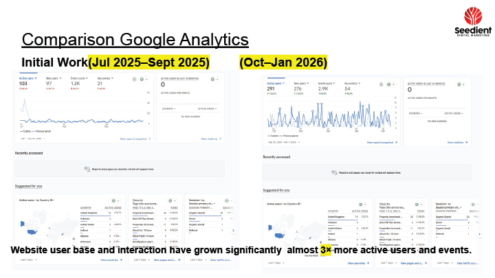 Google Analytics