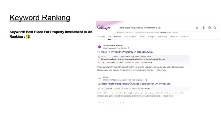 Meta Ads Dashboard