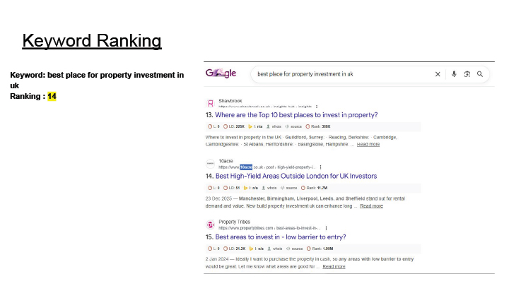 Keyword Rank