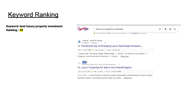 Keyword Rank