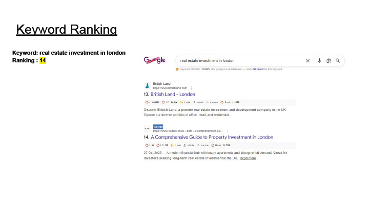 Keyword Rank