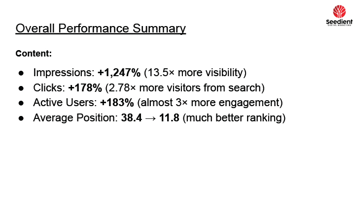 Performance Summary